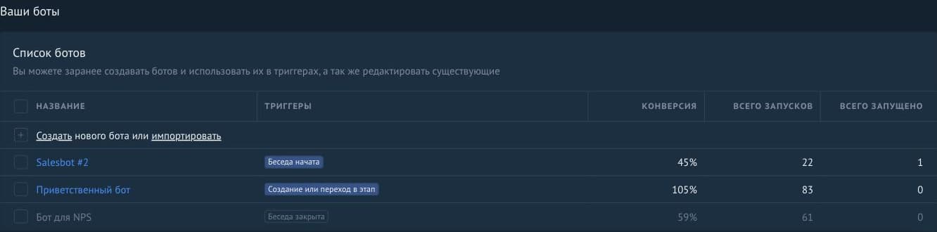 Раздел «AI-агенты и боты»: список ботов и ссылка «Создать нового бота»